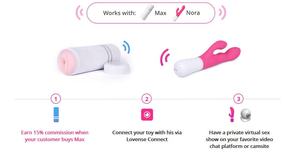 virtual sex date cam