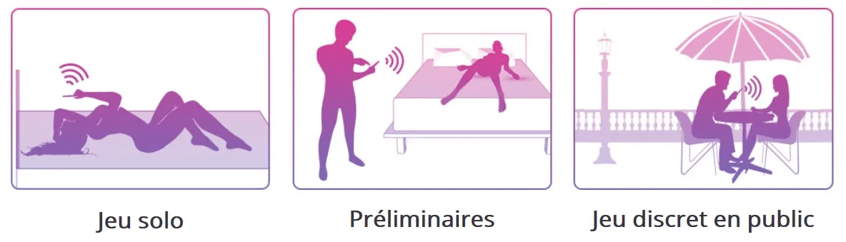 lush 2 fonctionnalites