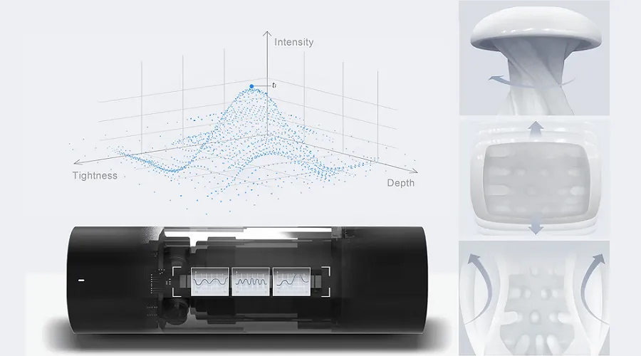 AI-powered masturbator synchronization adult content